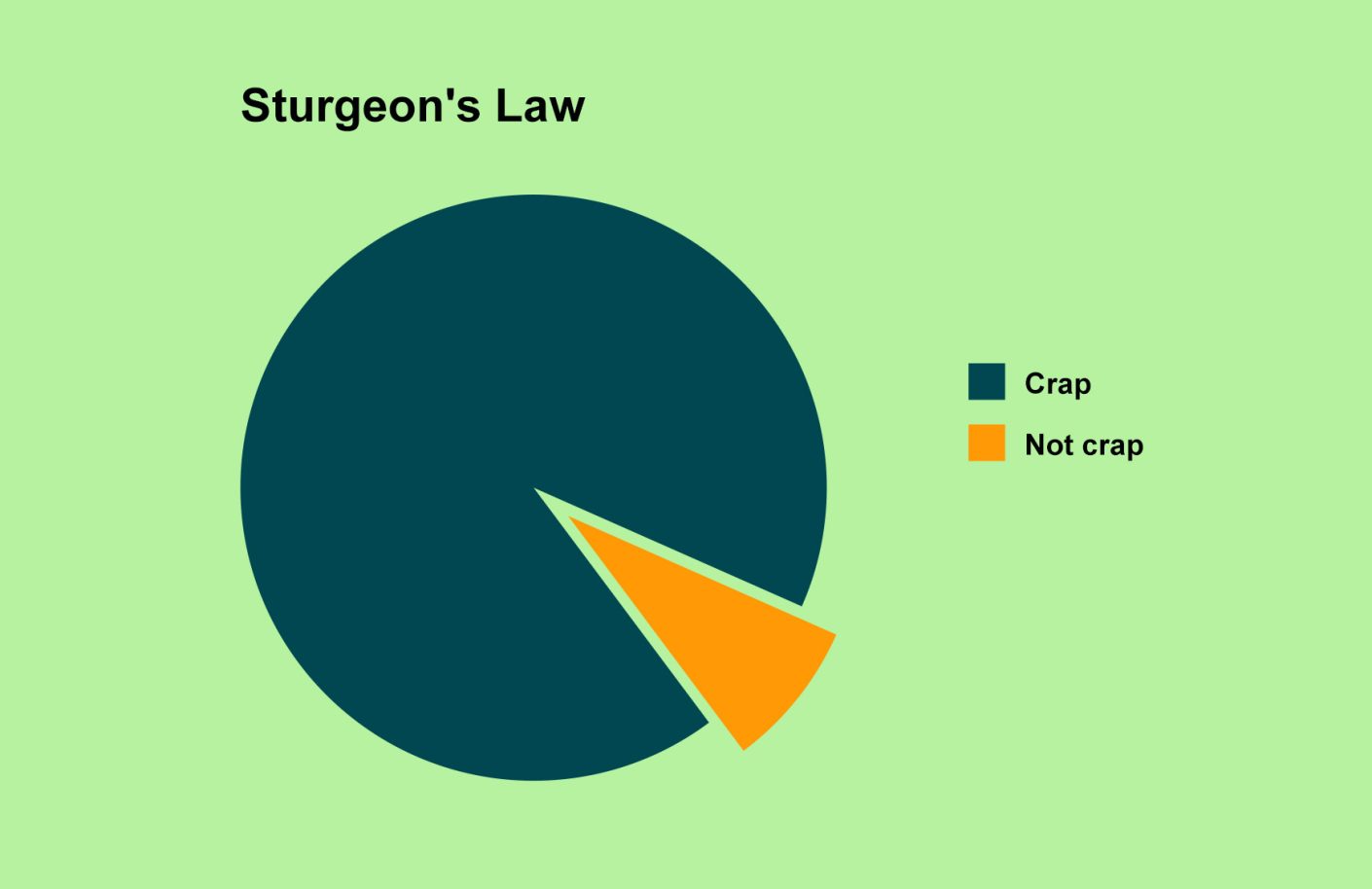 Blog_IdeasThatSpark_SturgeonsLaw