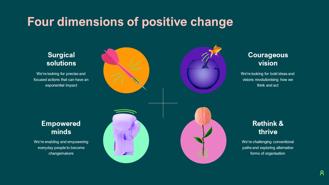 What Matters_Four dimensions of positive change